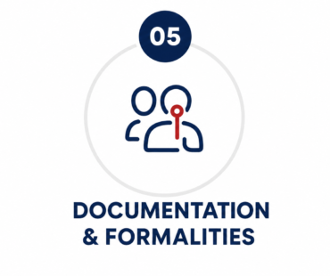 Our Process